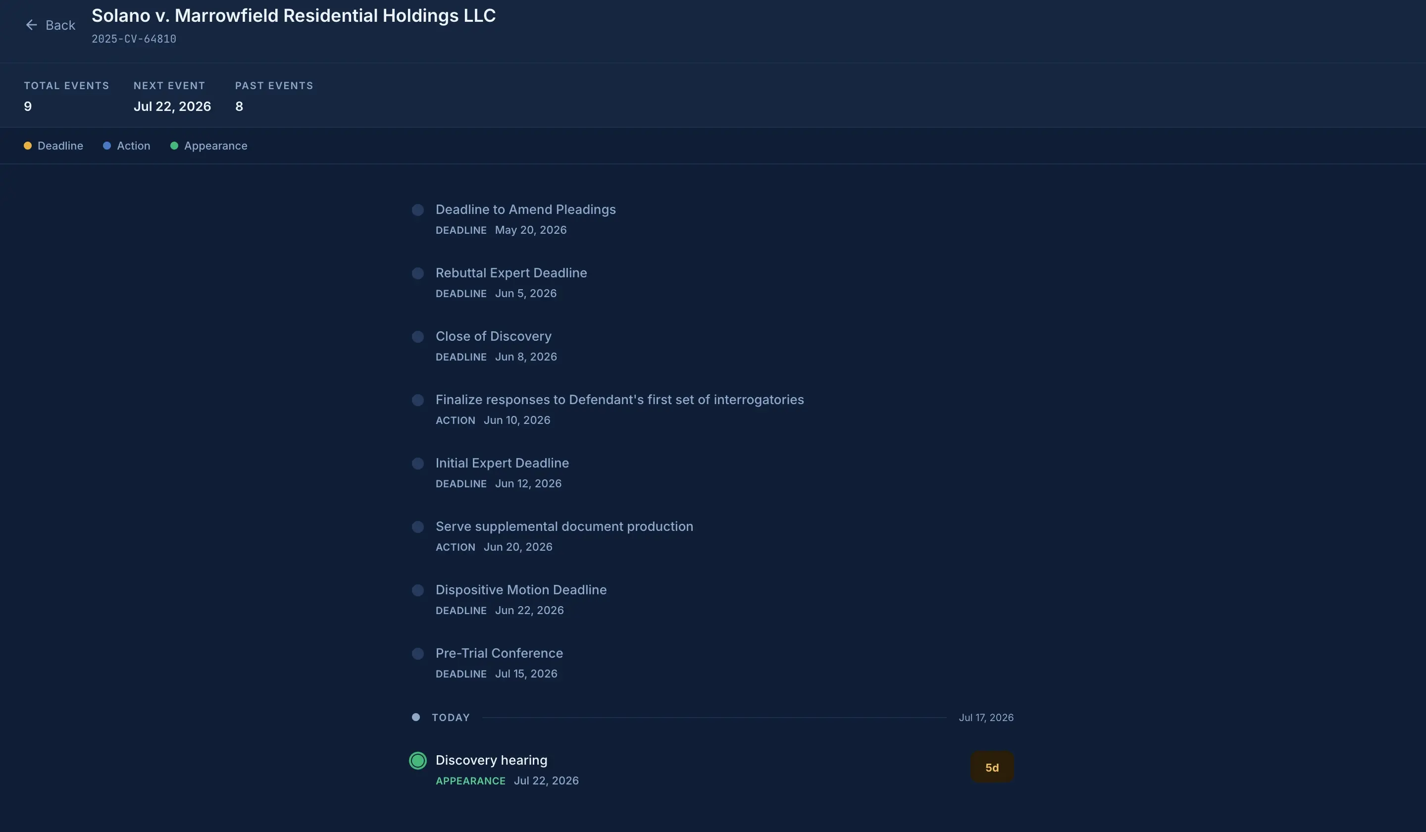 Per-matter timeline: deadlines, actions, and appearances in chronological order